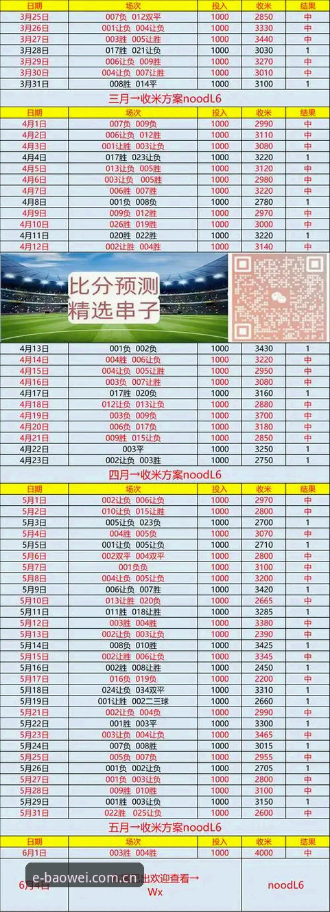 宝威体育平台实时比分延迟0.3秒，对比官方数据源差距在哪？